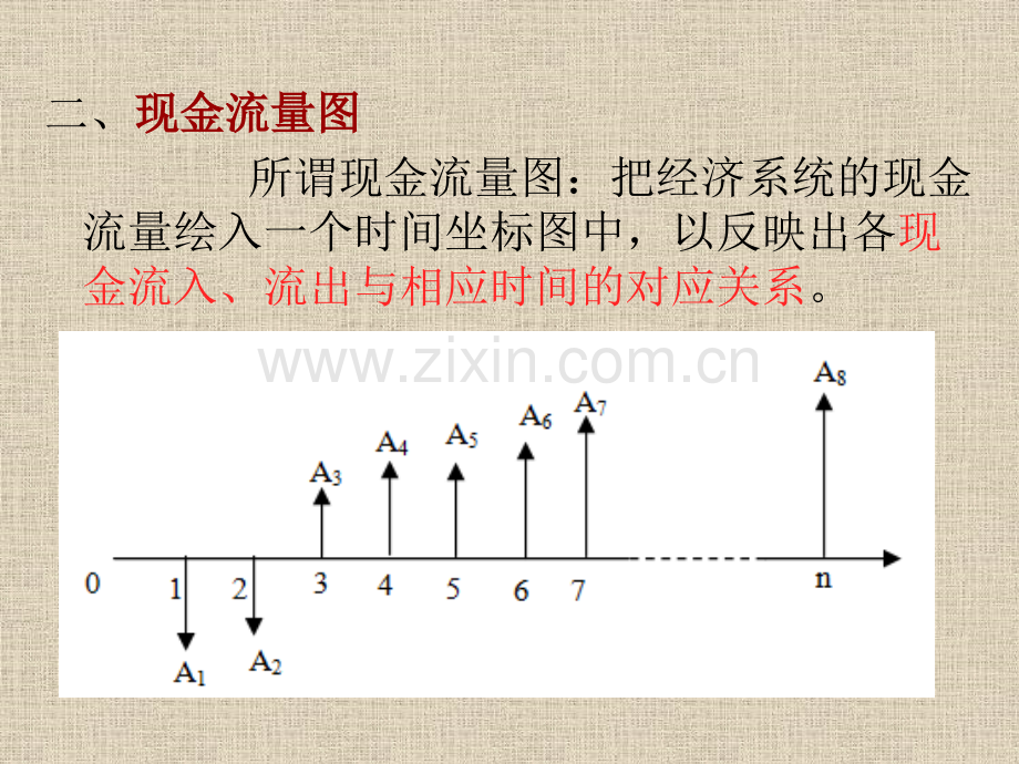 房地产投资分析第2章.pptx_第1页