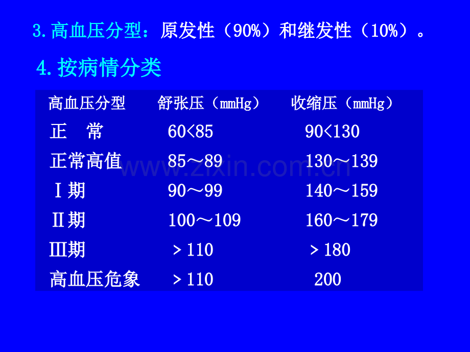 搞高血压药.pptx_第2页