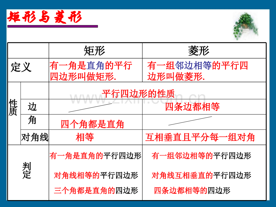 初中数学八年级下册192特殊平行四边形-菱形.pptx_第2页