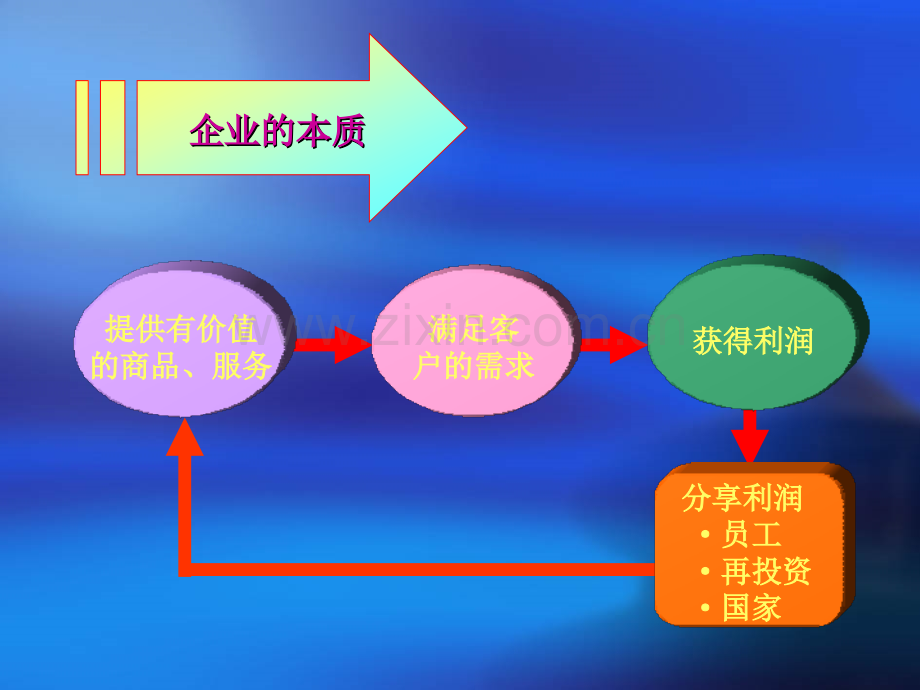 新员工入职工作态度心态意识思想引导方面的培训.pptx_第2页