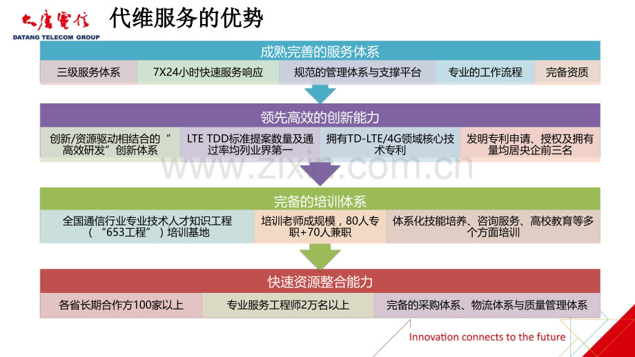 创新服务引领一体化维护.pptx_第2页