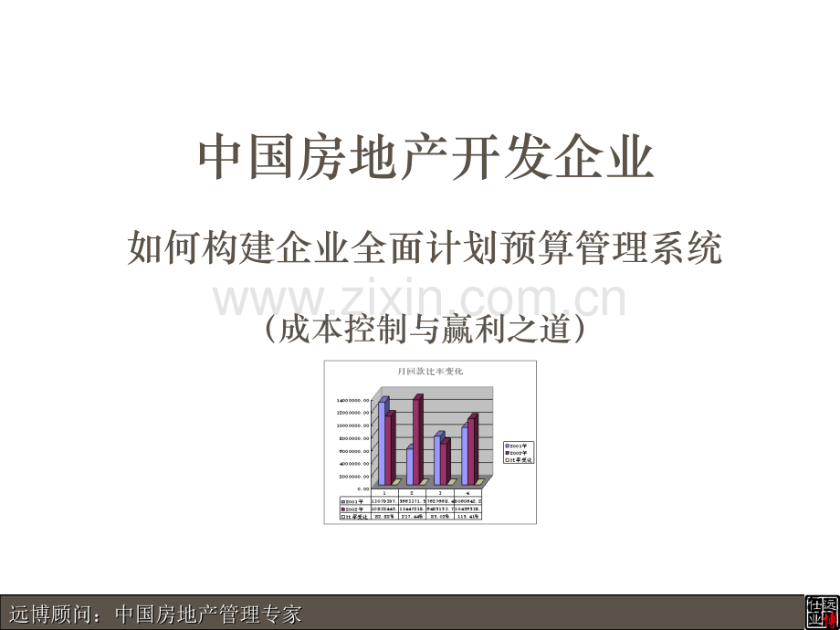 房地产开发全面预算管理.pptx_第1页