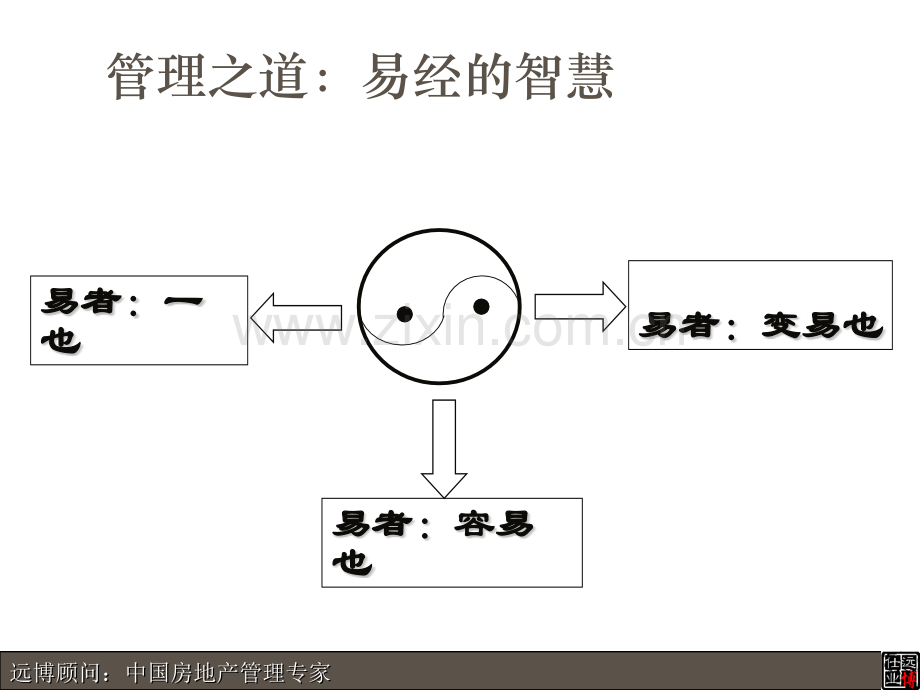 房地产开发全面预算管理.pptx_第2页