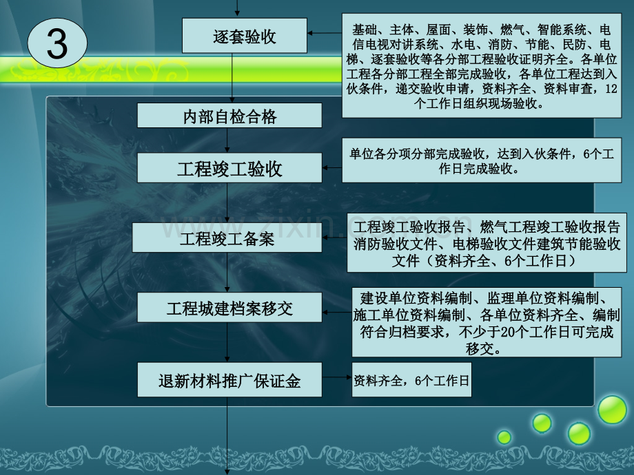 单位工程验收程序.pptx_第2页