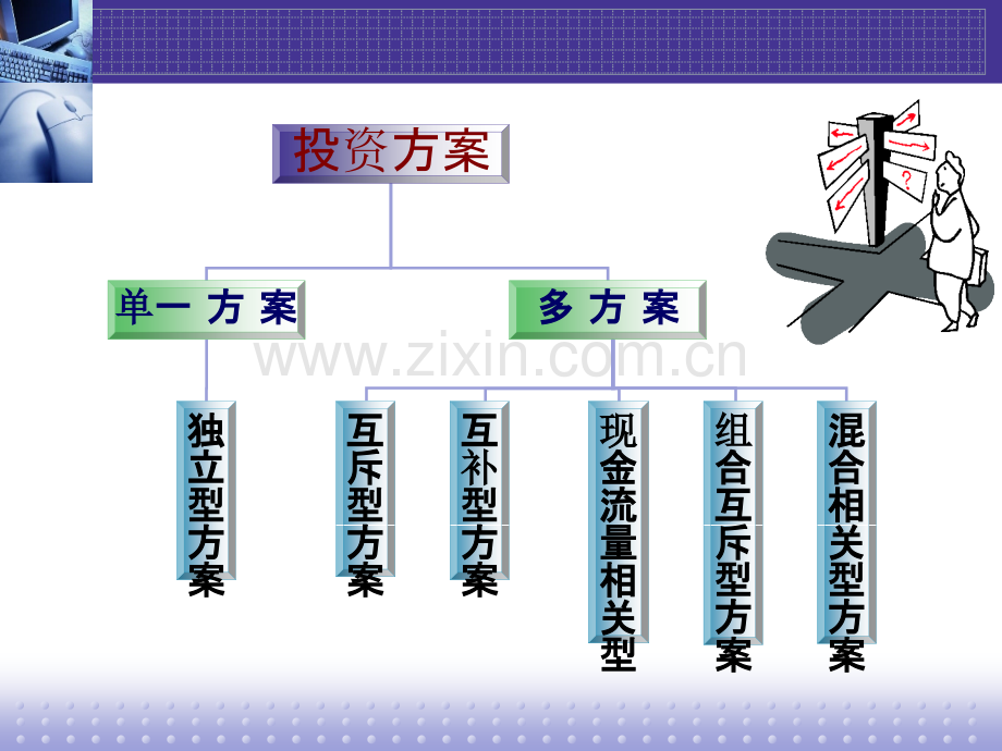 投资方案评估工程经济及项目评估.pptx_第2页