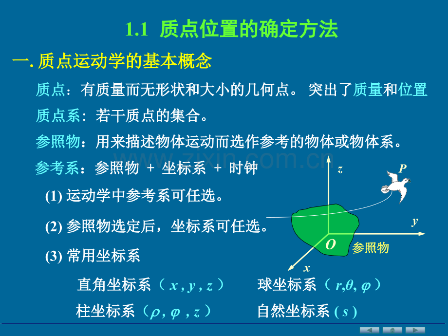 大学物理电子ch1质点运动学.pptx_第2页