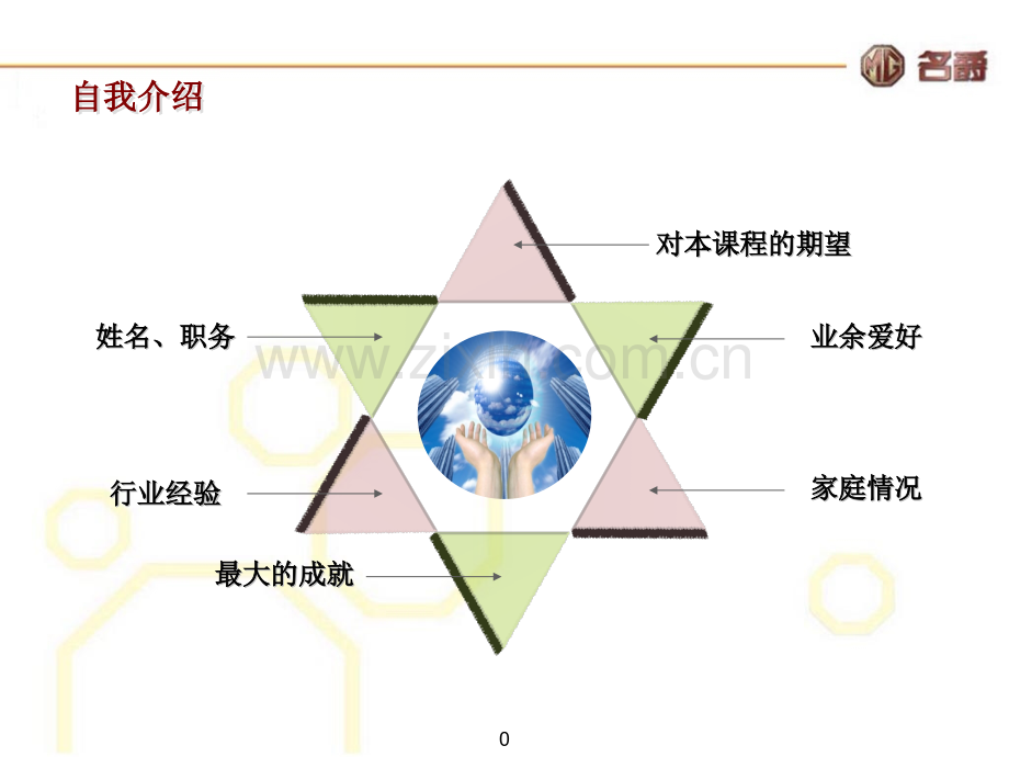 南京名爵销售流程与技巧.pptx_第1页