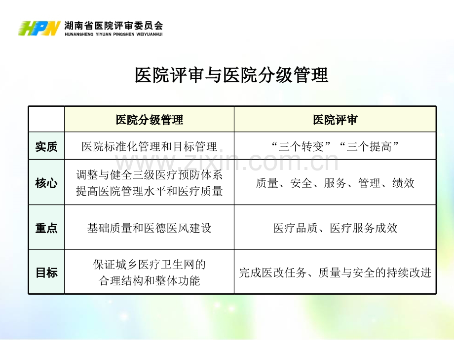 医院评审的思路与理念7月.pptx_第2页