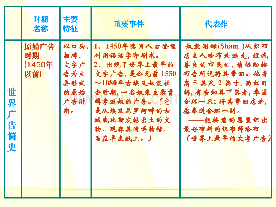 广告简史.pptx_第1页