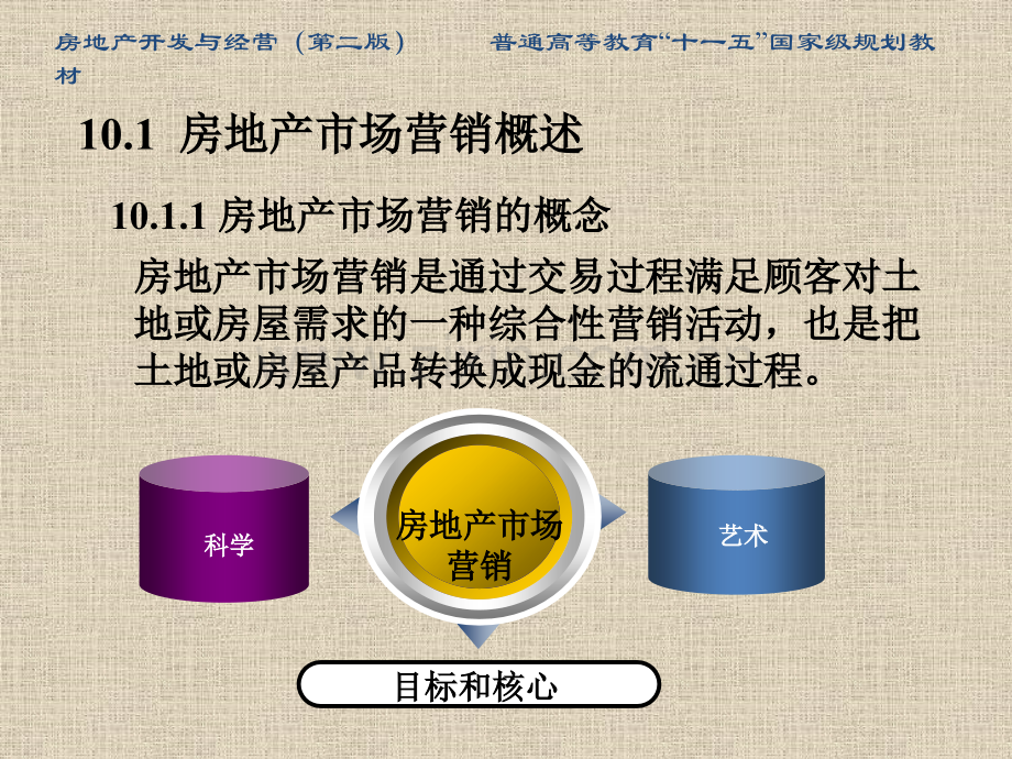 房地产开发与经营第二版-房地产市场营销.pptx_第2页