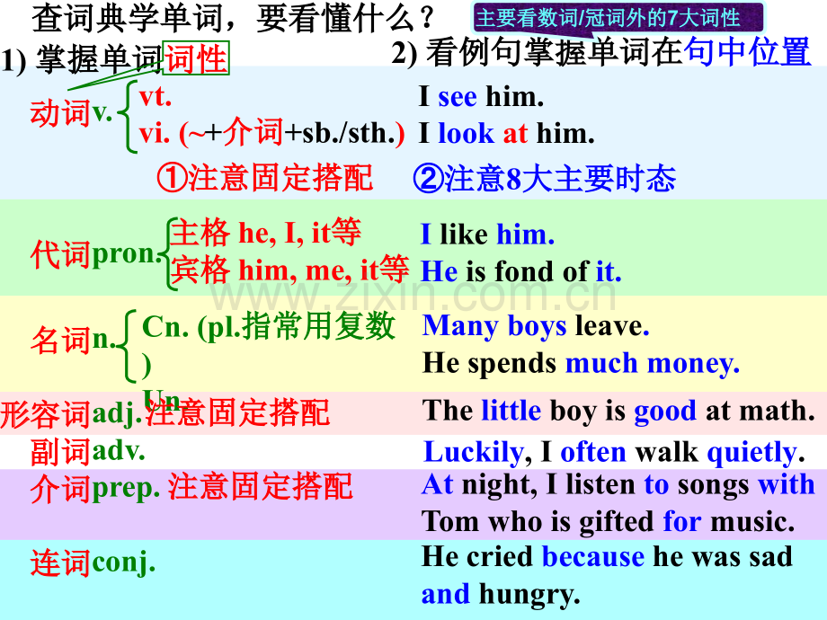 句子成分和结构.pptx_第2页
