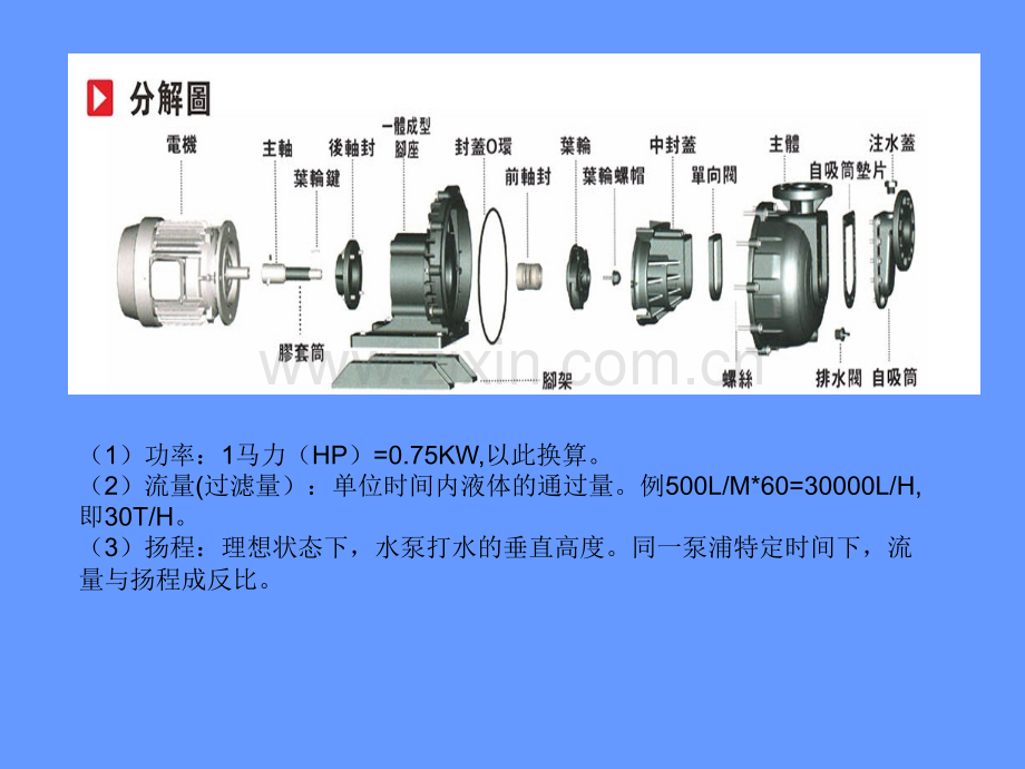 国宝KB耐腐蚀同轴自吸泵的故障原因及维修方法.pptx_第2页