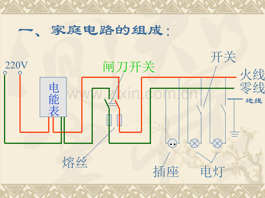 家庭安全用电件.pptx_第1页