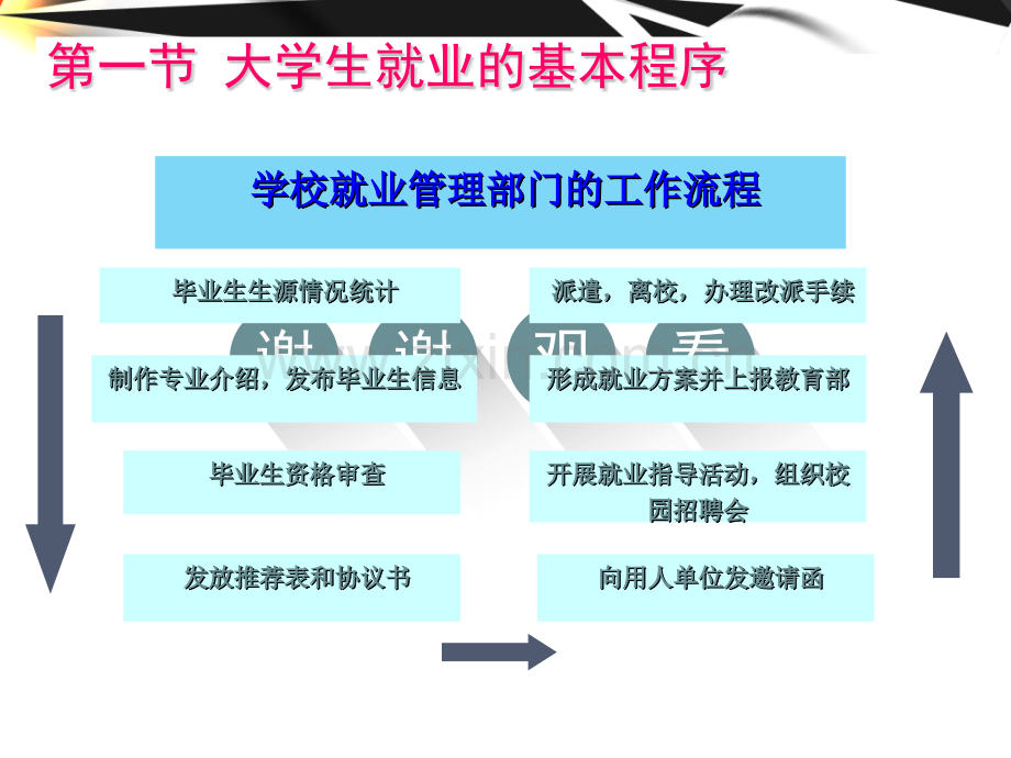 就业流程信息收集简历自荐信.pptx_第1页