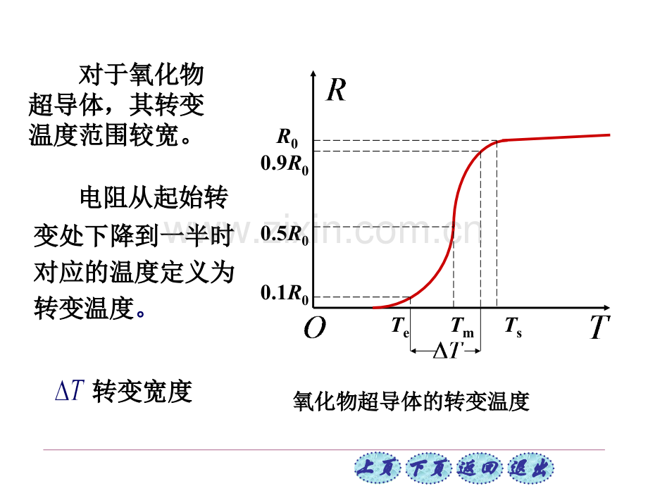 大学物理1514超导.pptx_第1页