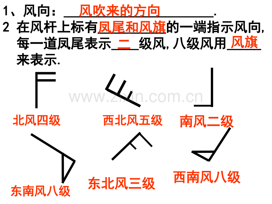 初一地理气温.pptx_第2页