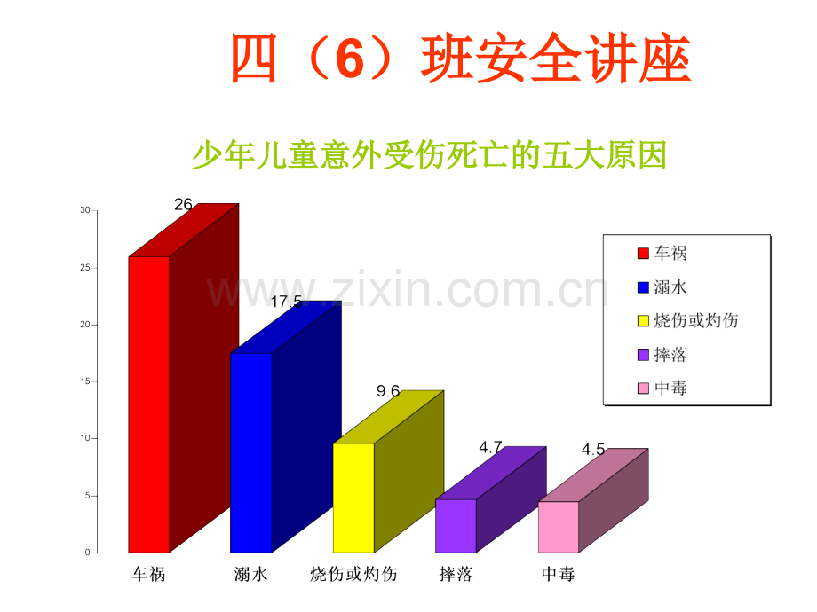 四6班安全现场急救讲座.pptx_第1页