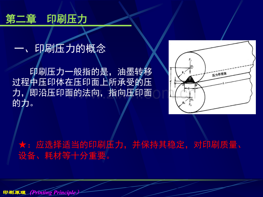 印刷原理公式位图.pptx_第1页