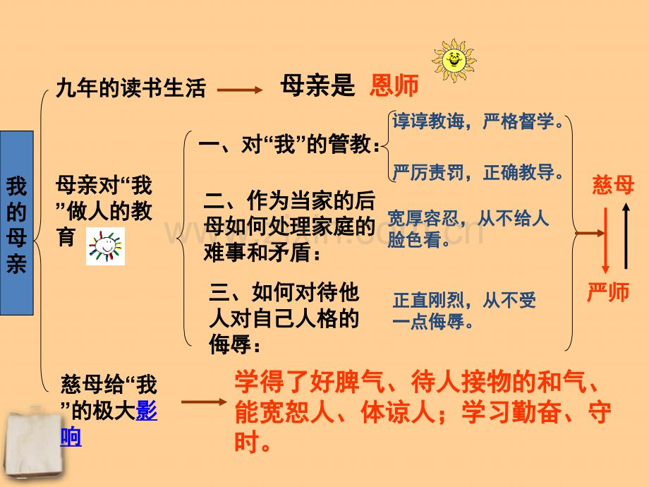 八年级语文下册我的母亲人教新课标版.pptx_第2页