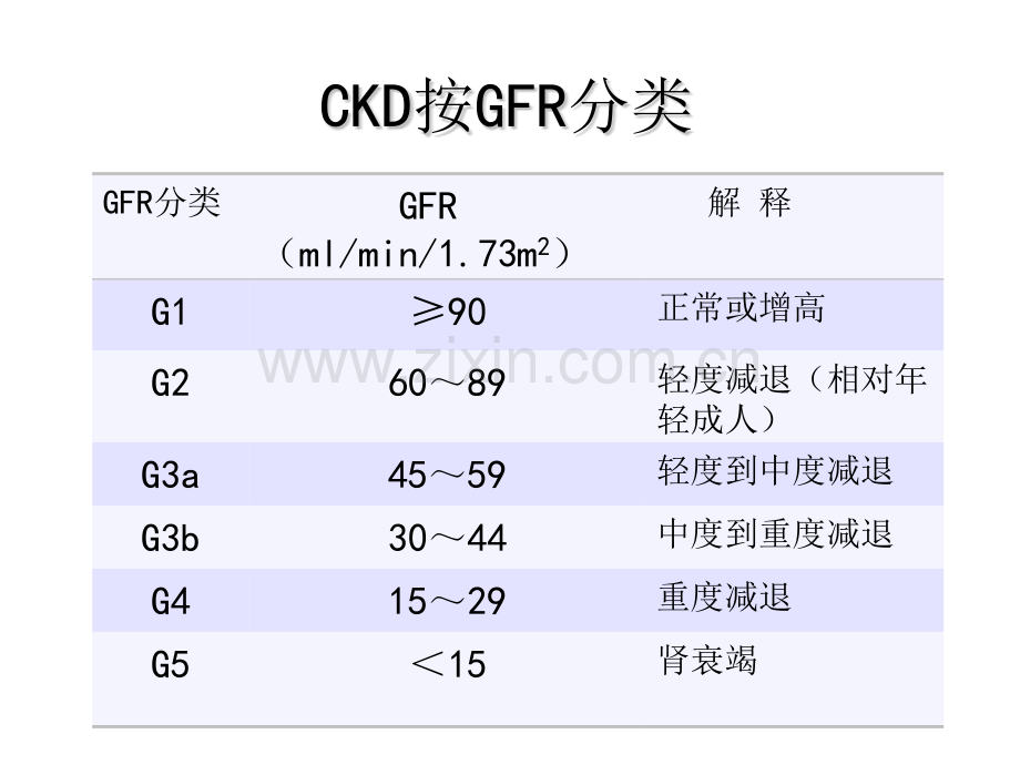 慢性肾脏病血糖管理.pptx_第2页