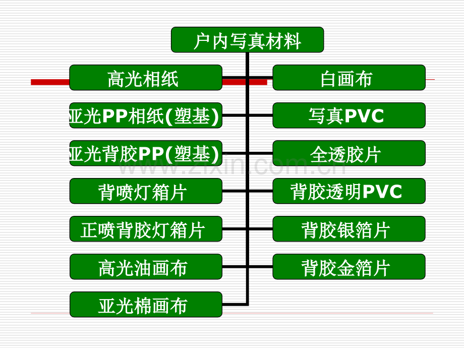 广告材料大全.pptx_第2页