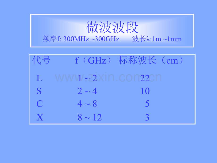 加速器微波技术讲座总.pptx_第2页