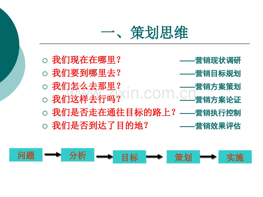 广告学广告策划.pptx_第2页