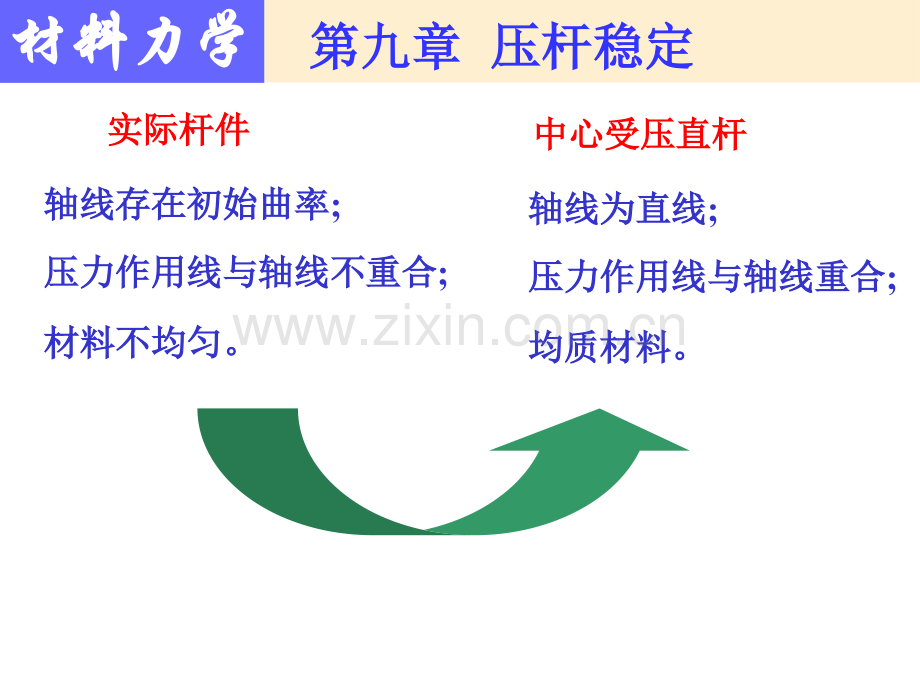 压杆稳定wxg.pptx_第2页