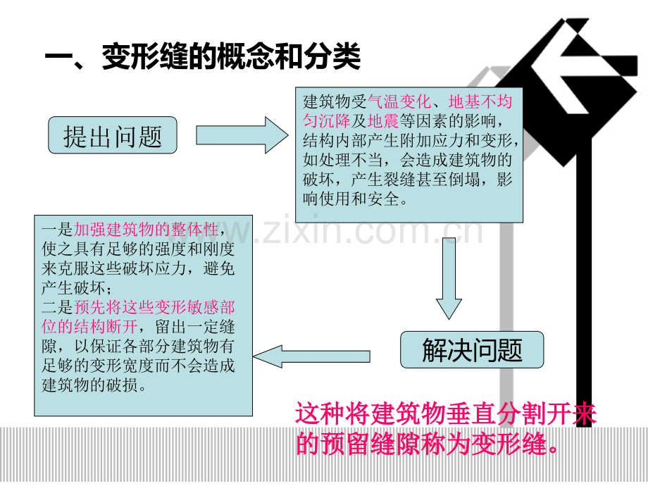 变形缝的基本构造.pptx_第2页