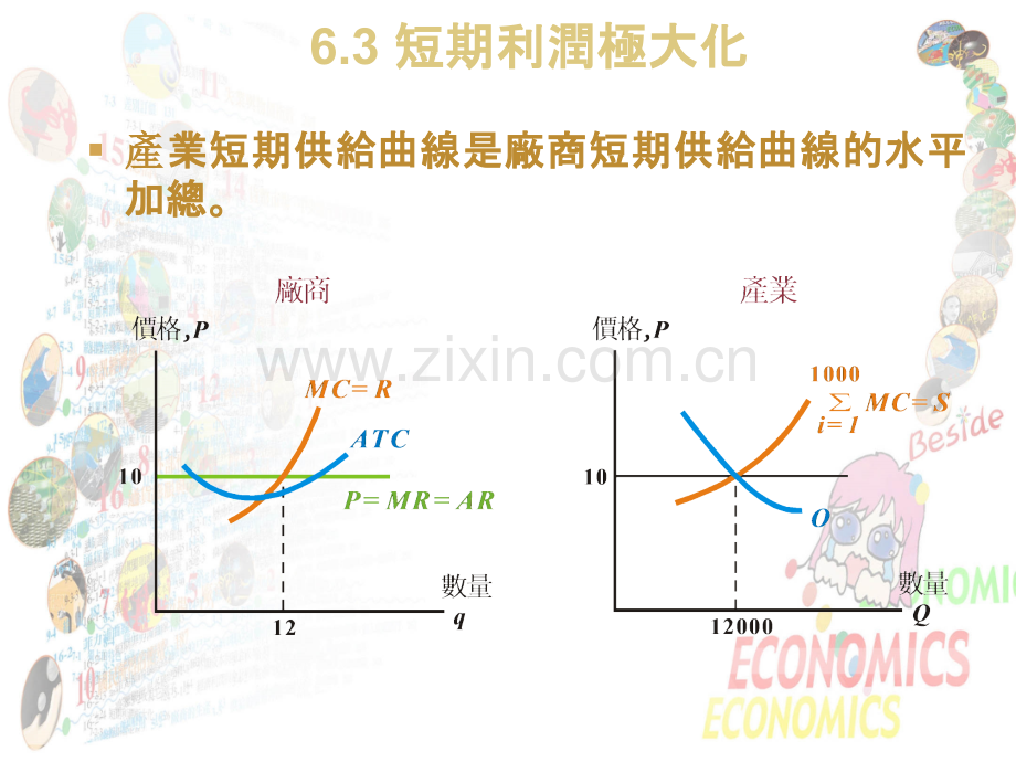 完全竞争.pptx_第1页