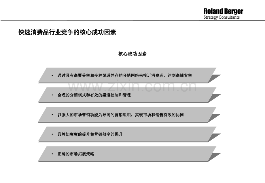 快速消费品行业竞争的核心.pptx_第2页