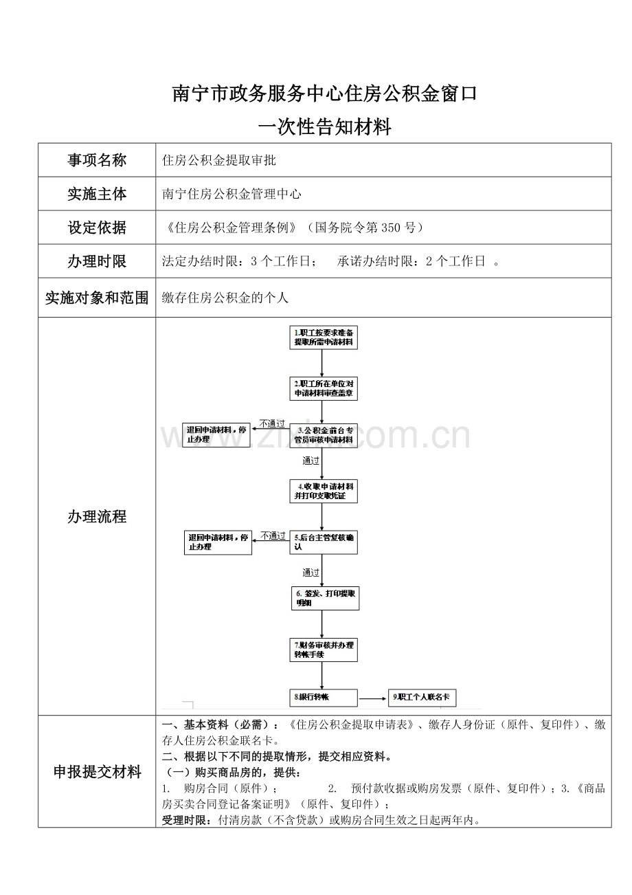南宁政务服务中心住房公积金窗口.doc_第1页