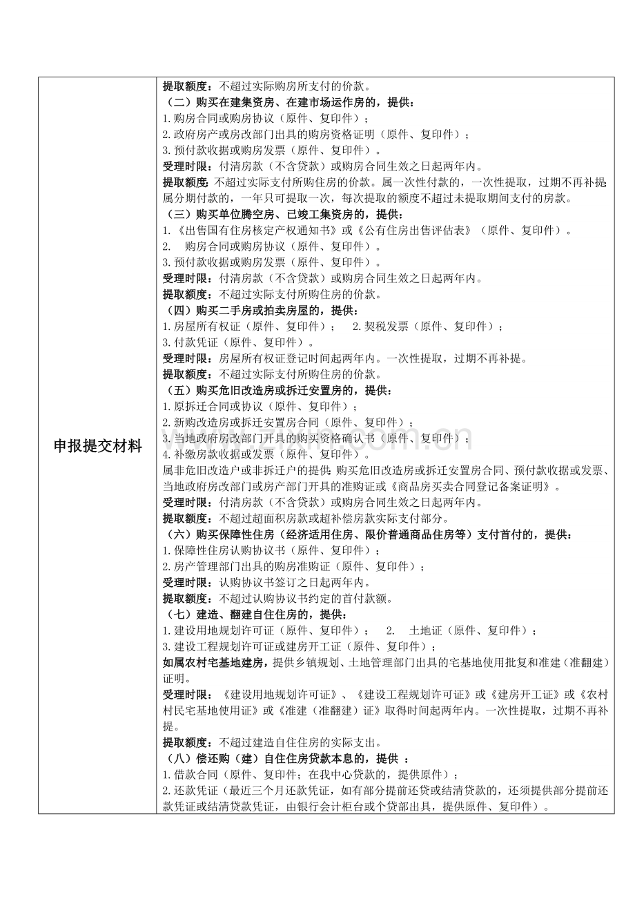 南宁政务服务中心住房公积金窗口.doc_第2页