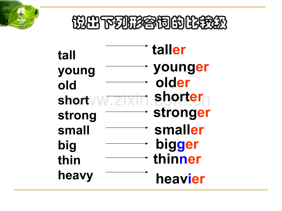 六年级英语下册UnitHow-tall-are-you-B-Lets--talk.pptx_第2页