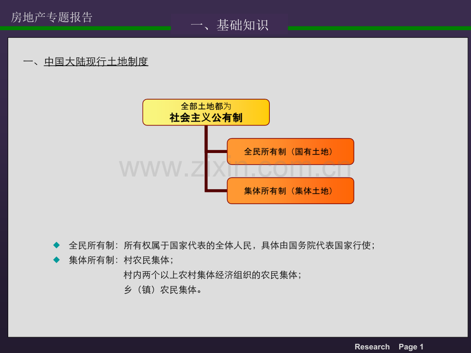 房地产开发知识11.pptx_第2页