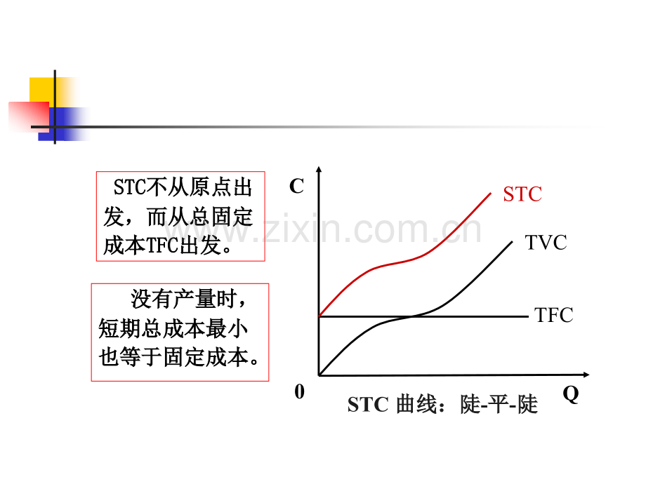成本理论微观经济学.pptx_第2页