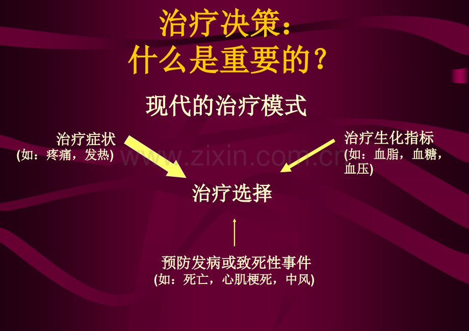 快速性心律失常的药物治疗实习小课.pptx_第2页