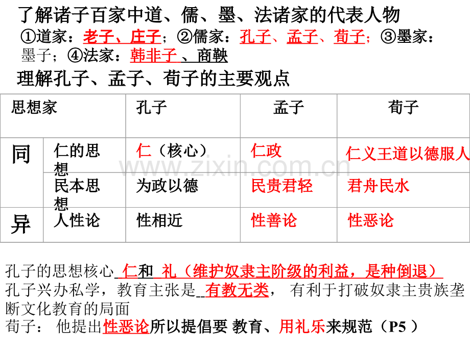 学业水平必修三儒家思想演变.pptx_第1页