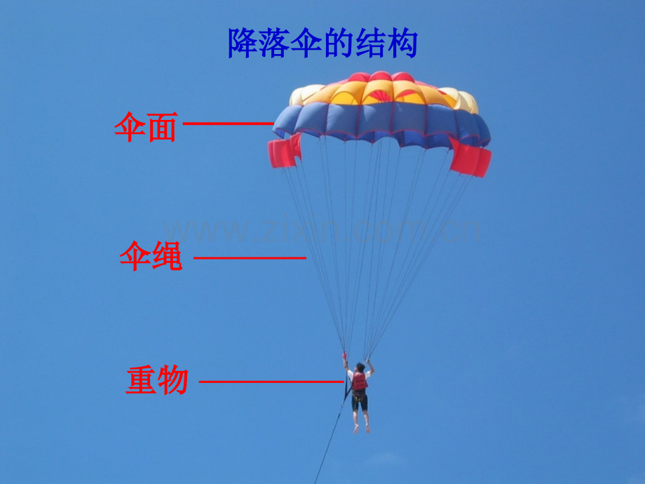 六年级下册降落伞.pptx_第2页