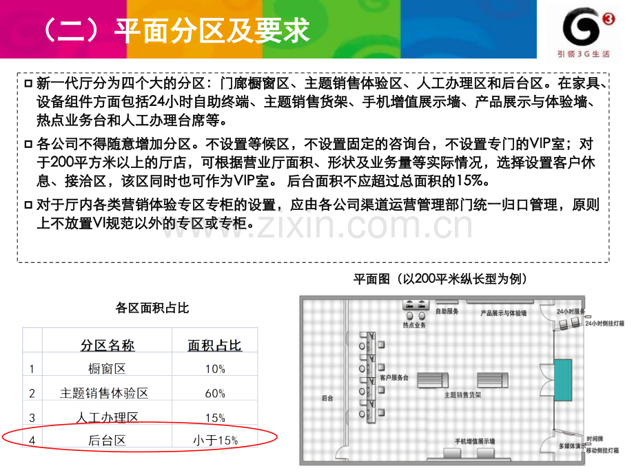 新型营业厅装修规范.pptx_第2页
