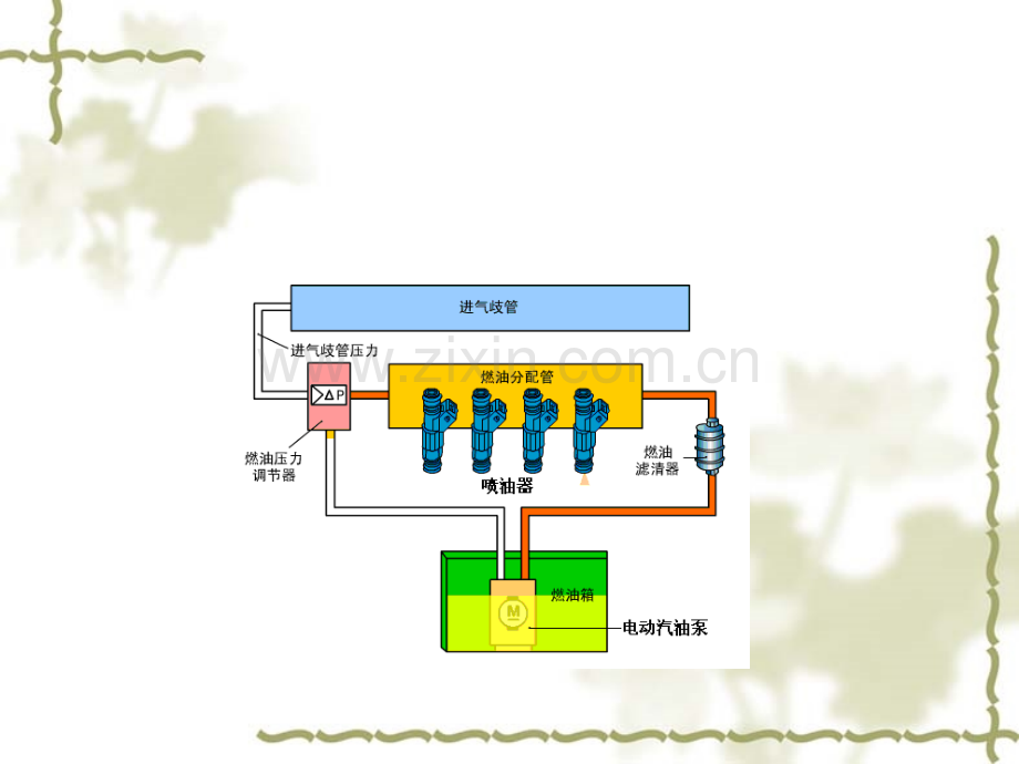 喷油器喷油泵转速传感器.pptx_第2页