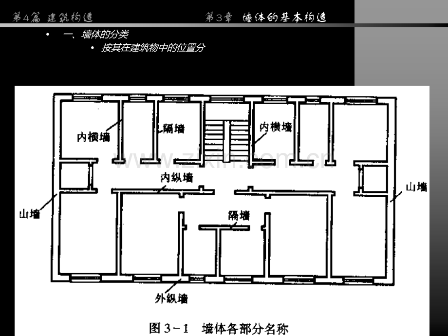 房屋建筑学同济大学复习课件第4篇-第3章-墙体的基本构造-b建筑业资料.pptx_第1页