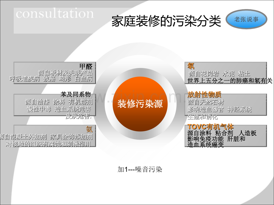 板材环保基础知识.pptx_第1页