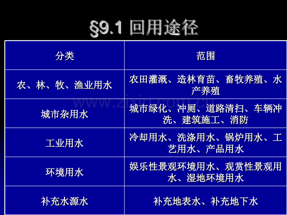 城市污水回用.pptx_第2页