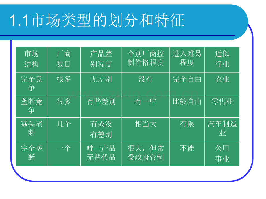 完全竞争市场.pptx_第2页
