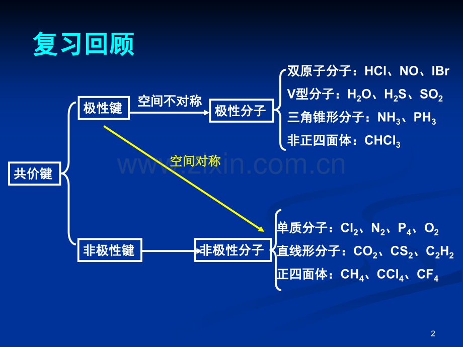 分子的性质2分析.pptx_第2页