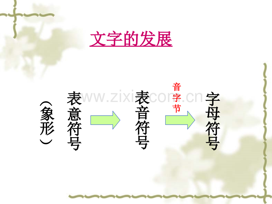 初中历史九年级上册古代科技与思想文化一.pptx_第2页