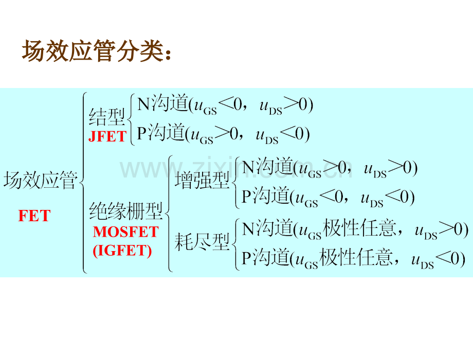 半导体器件蔡大华2场效应管.pptx_第1页