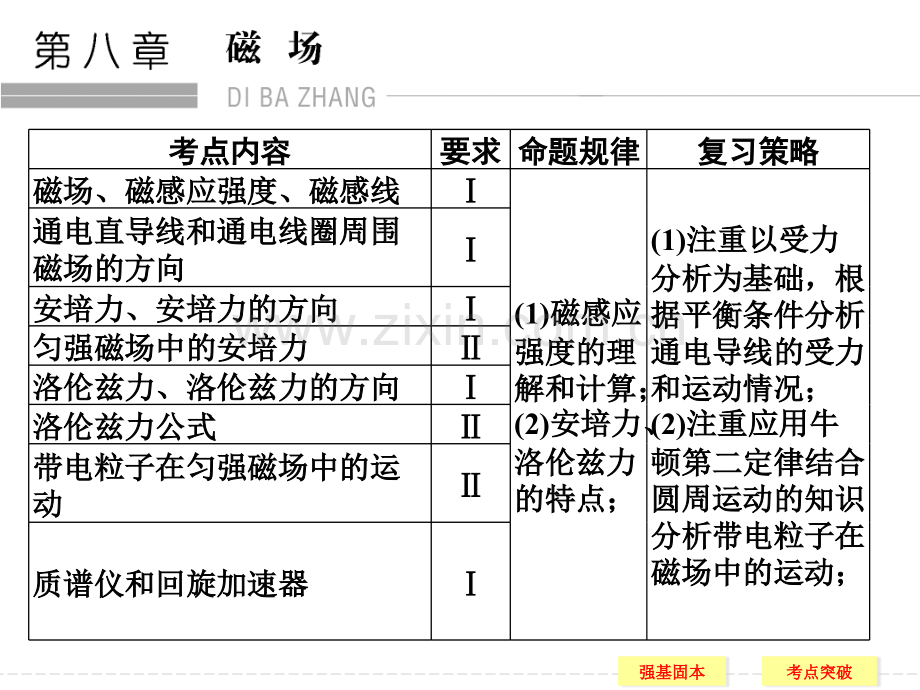 高三物理鲁科版一轮复习配套磁场81磁场的描述及磁场对电流的作用全解.pptx_第1页