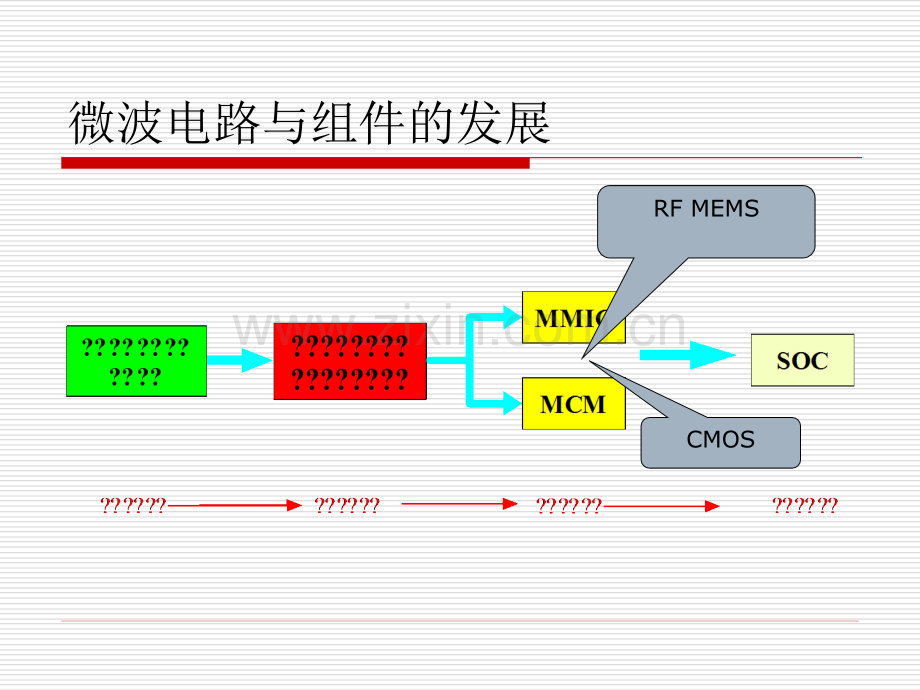 微波集成电路.pptx_第2页